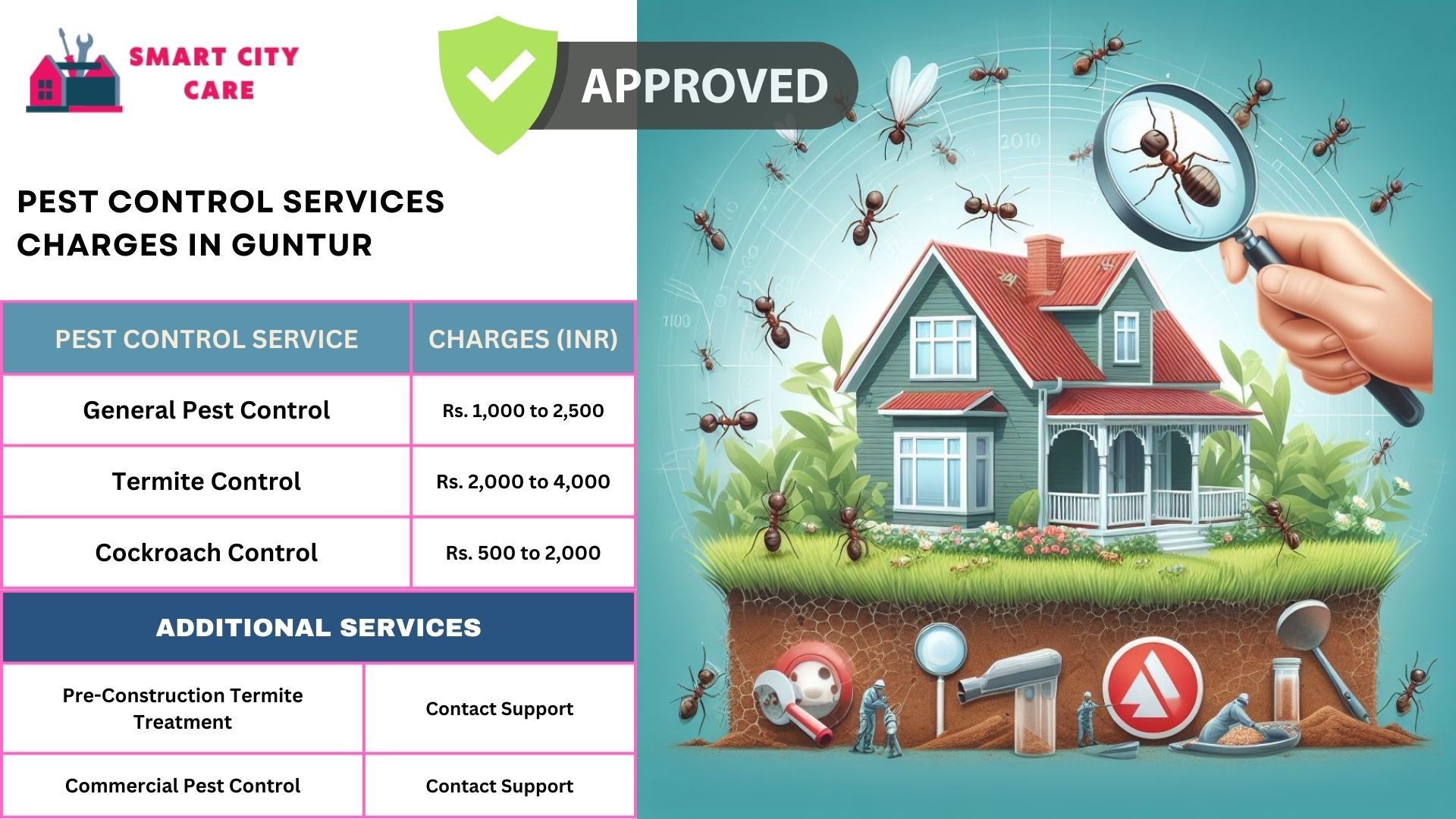 Smart City Care pest control process for Guntur