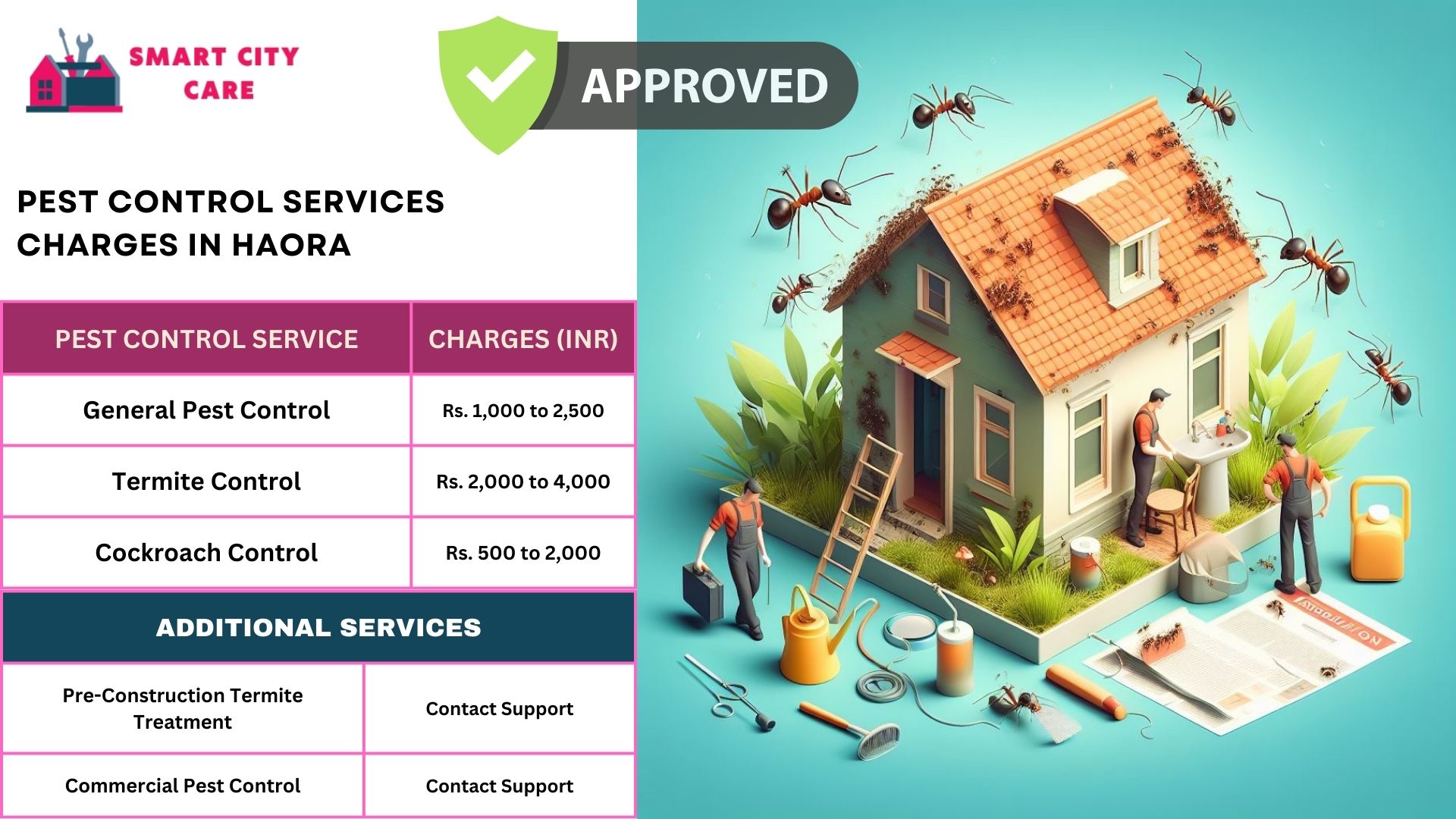 Smart City Care pest control process for Haora