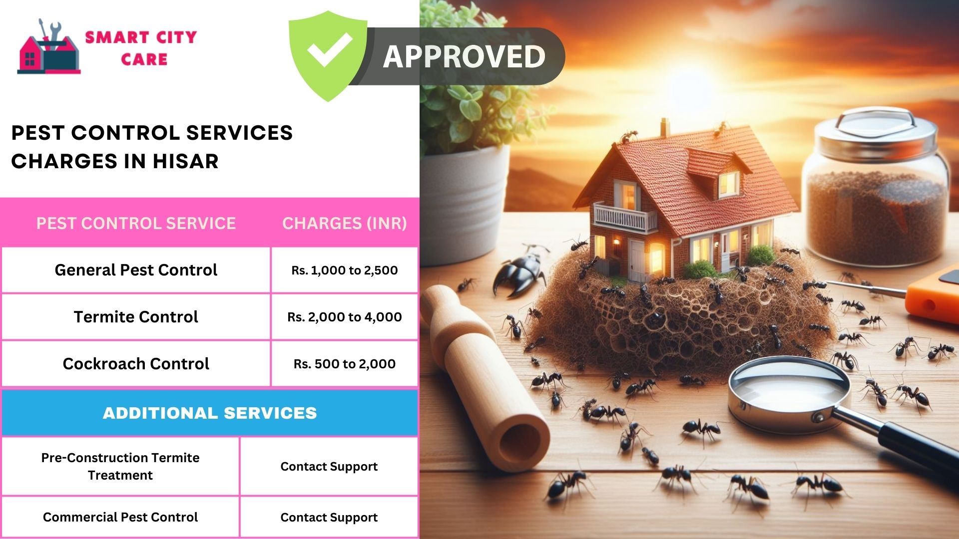 Smart City Care pest control process for Hisar