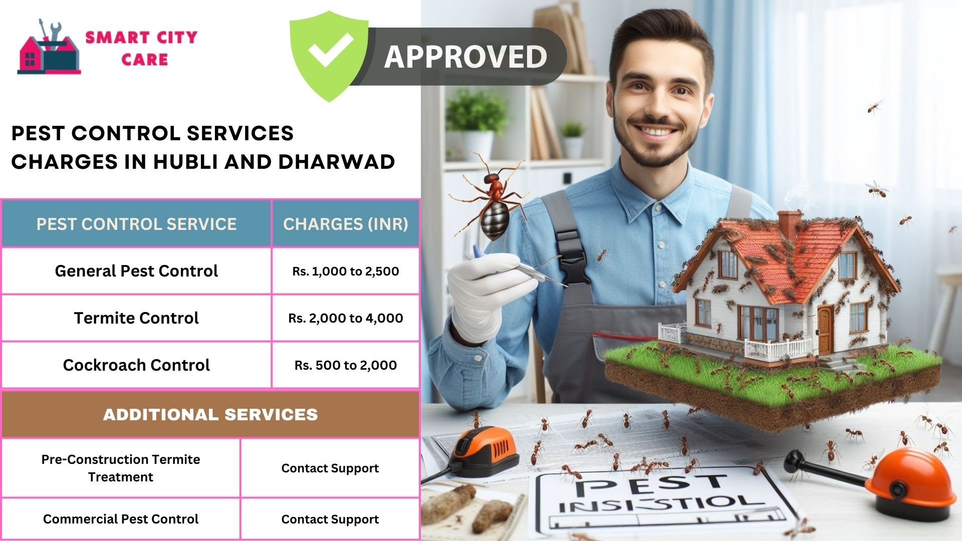 Smart City Care pest control process for Hubli-and-dharwad