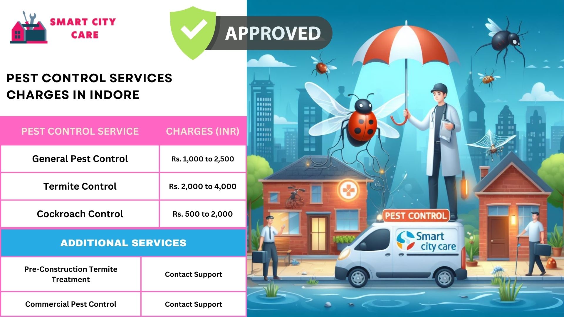 Smart City Care pest control process for Indore