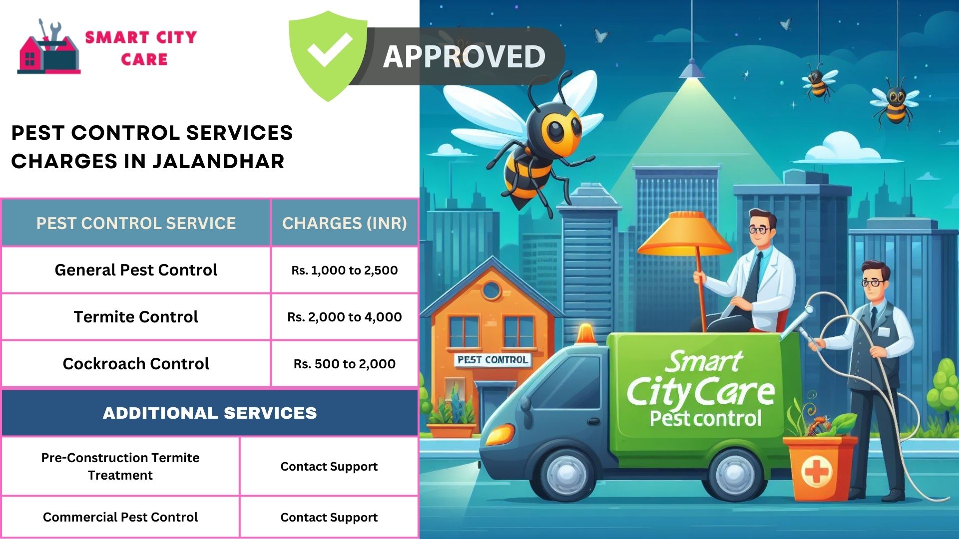 Smart City Care pest control process for Jalandhar