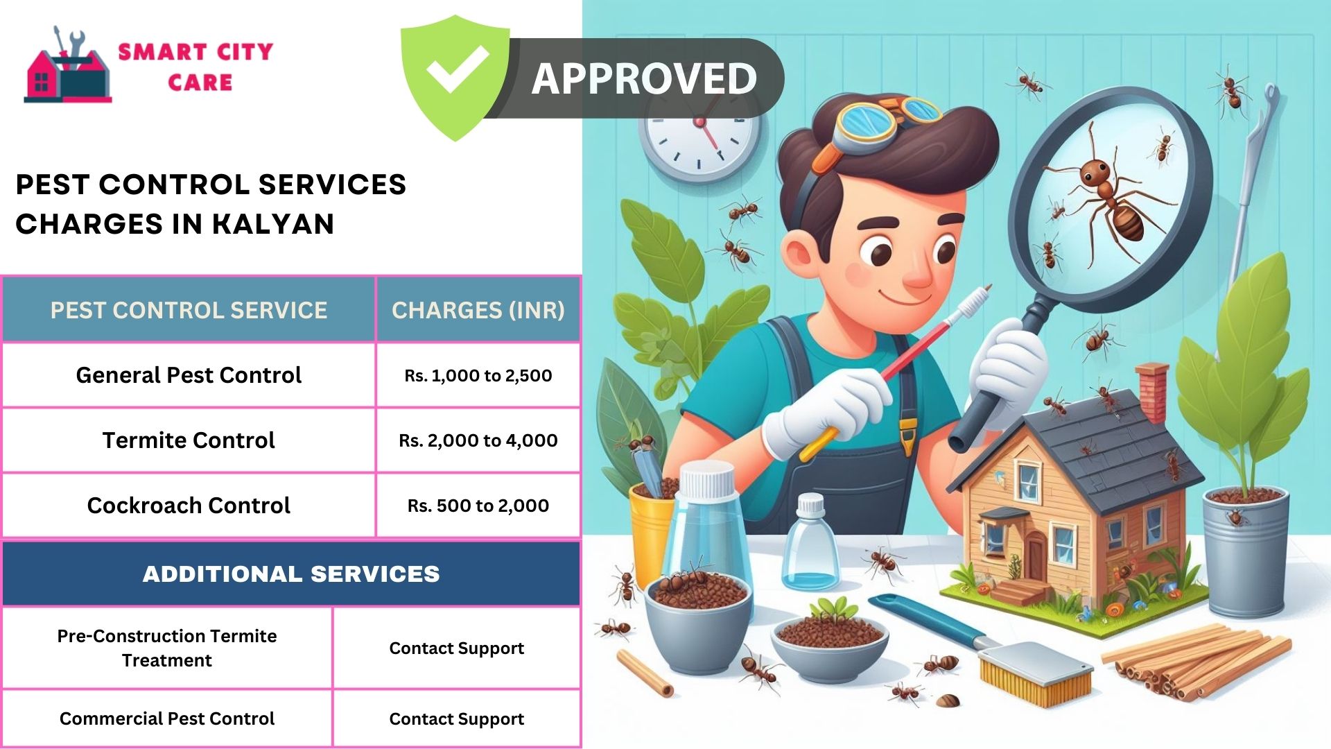 Smart City Care pest control process for Kalyan