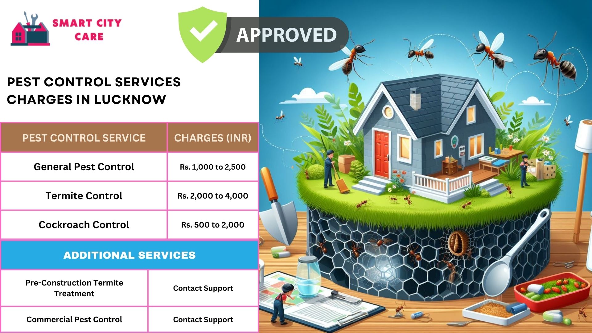 Smart City Care pest control process for Lucknow