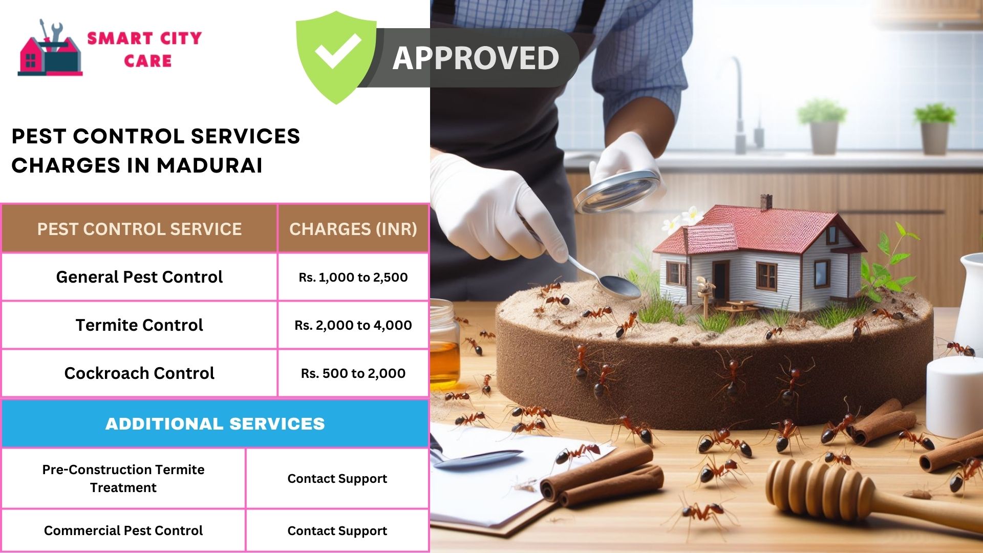 Smart City Care pest control process for Madurai