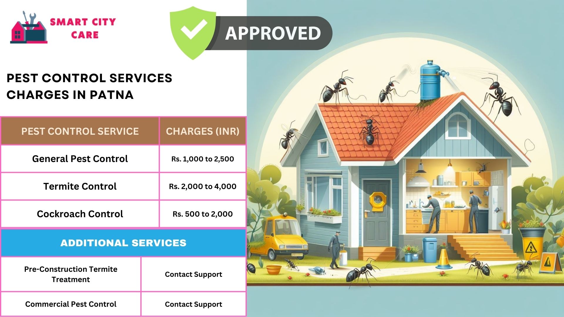 Smart City Care pest control process for Patna