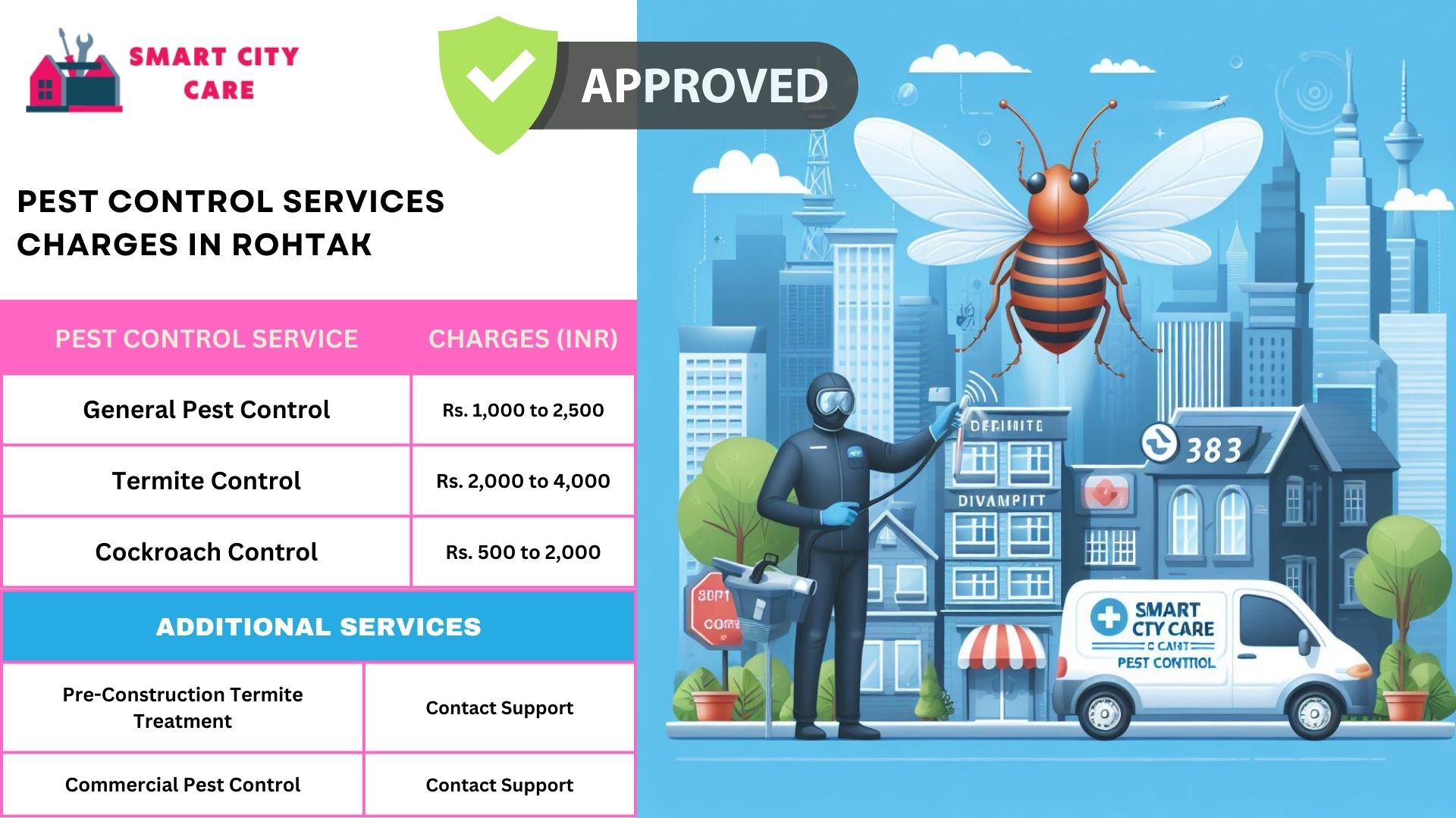 Smart City Care pest control process for Rohtak