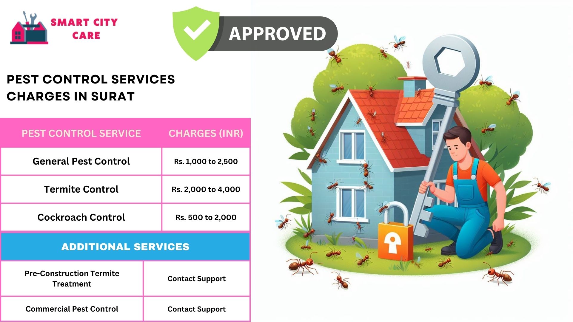 Smart City Care pest control process for Surat