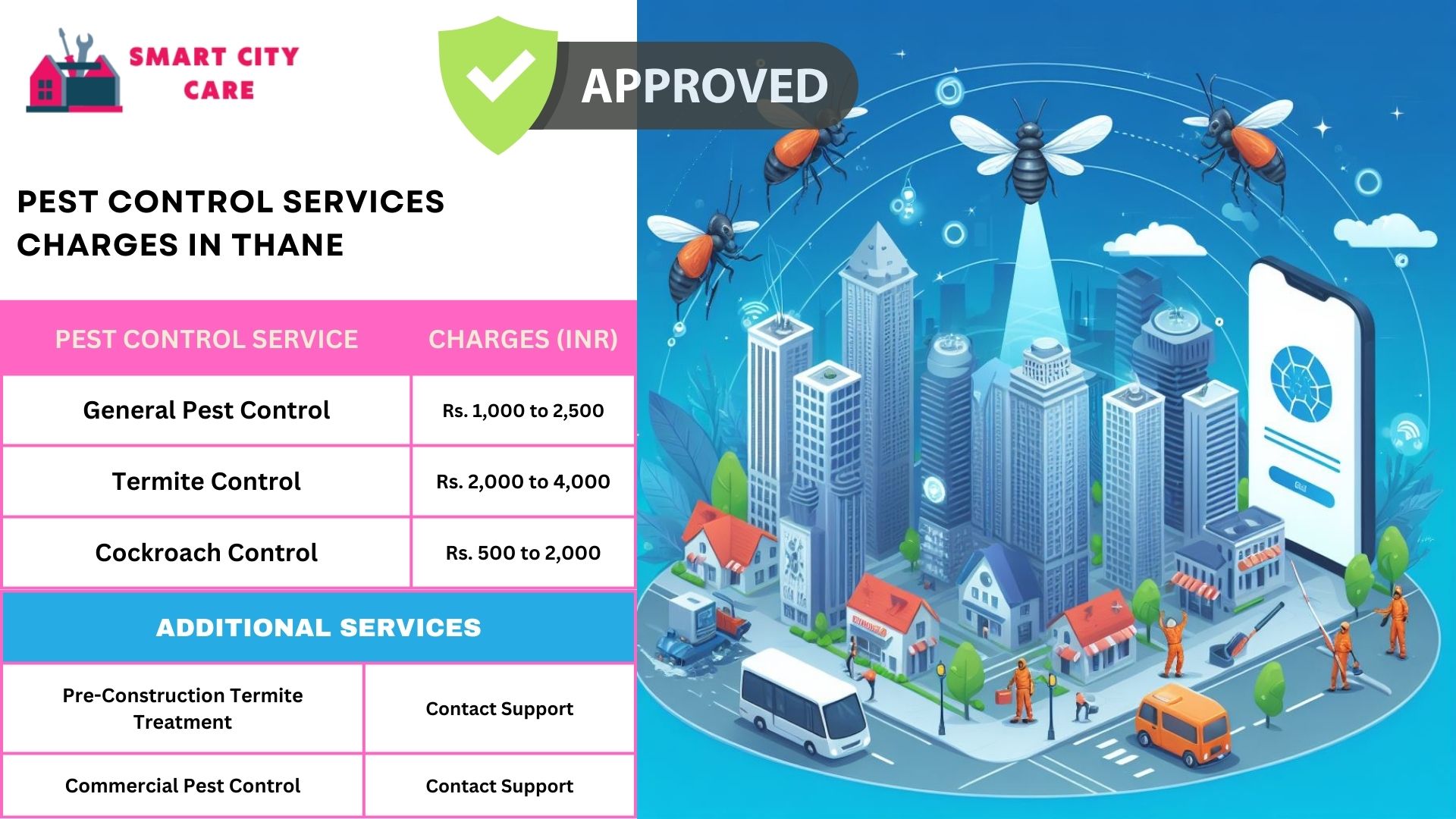 Smart City Care pest control process for Thane
