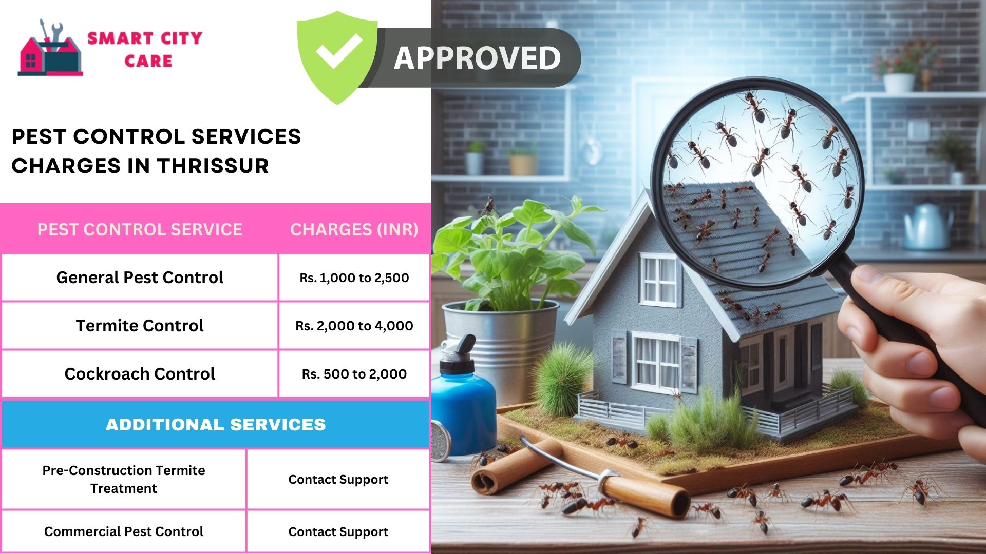 Smart City Care pest control process for Thrissur