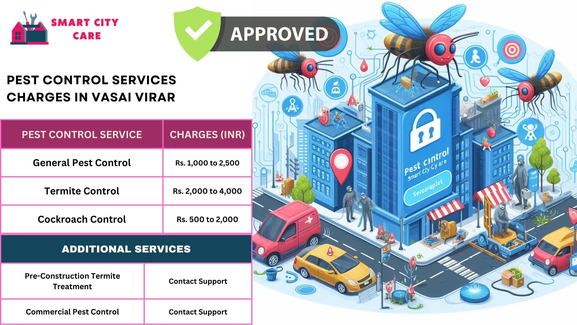 Smart City Care pest control process for Vasai virar