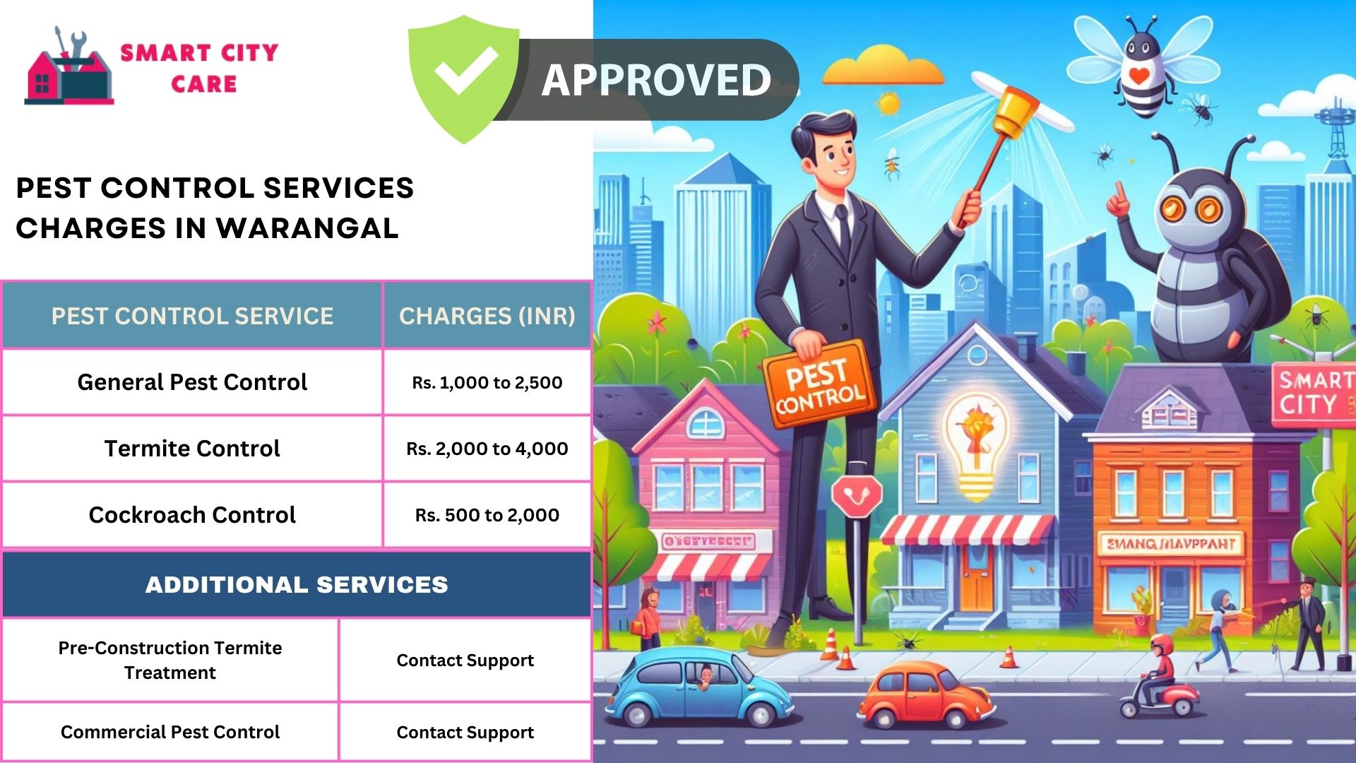 Smart City Care pest control process for Warangal