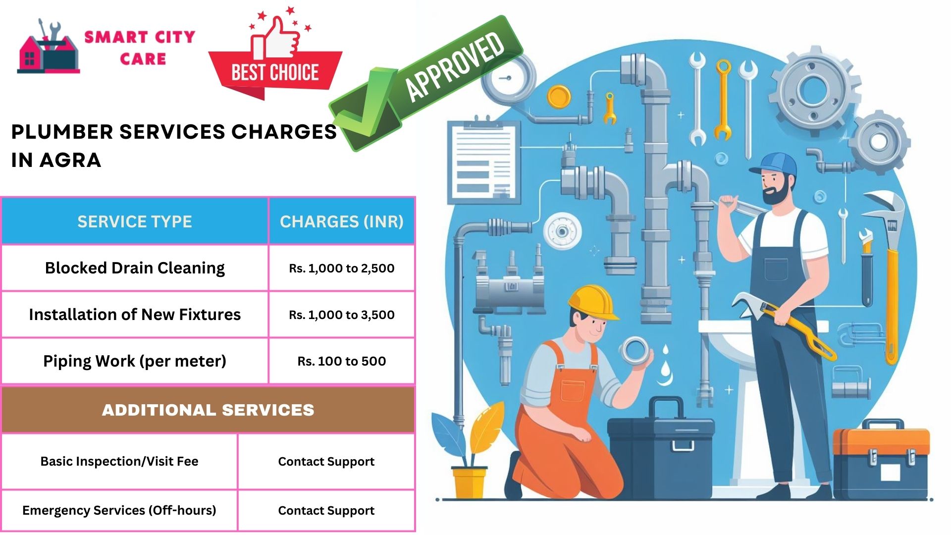 Agra plumbers at your doorstep : Smart City Car
