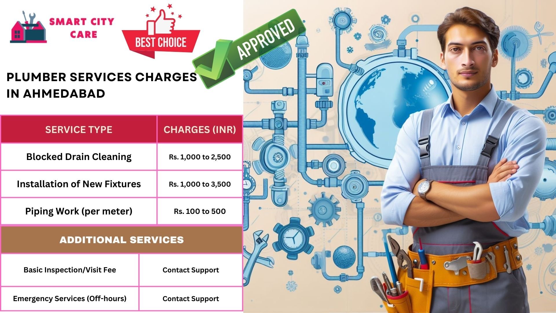 Ahmedabad plumbers at your doorstep : Smart City Car