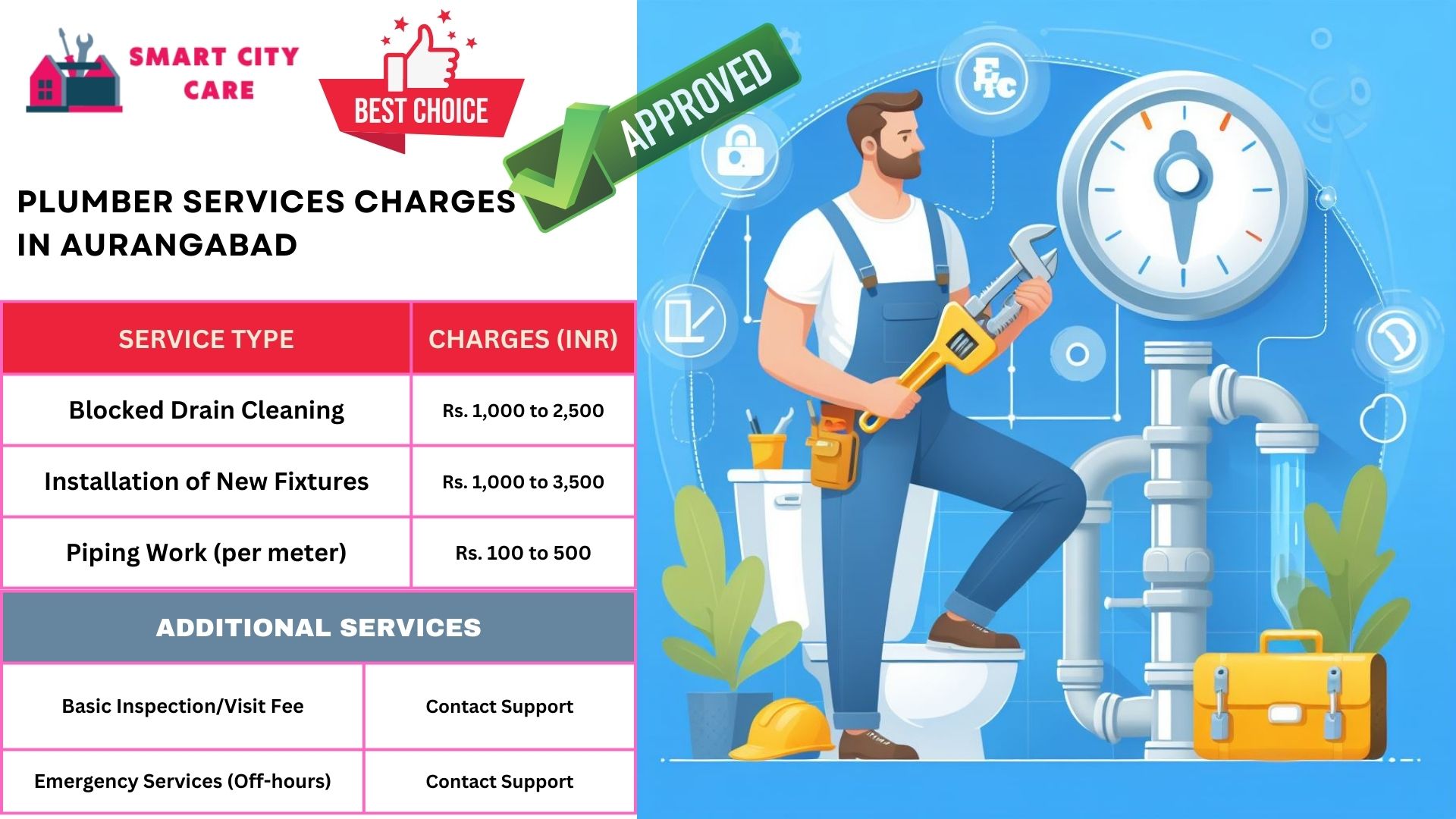 Aurangabad plumbers at your doorstep : Smart City Car