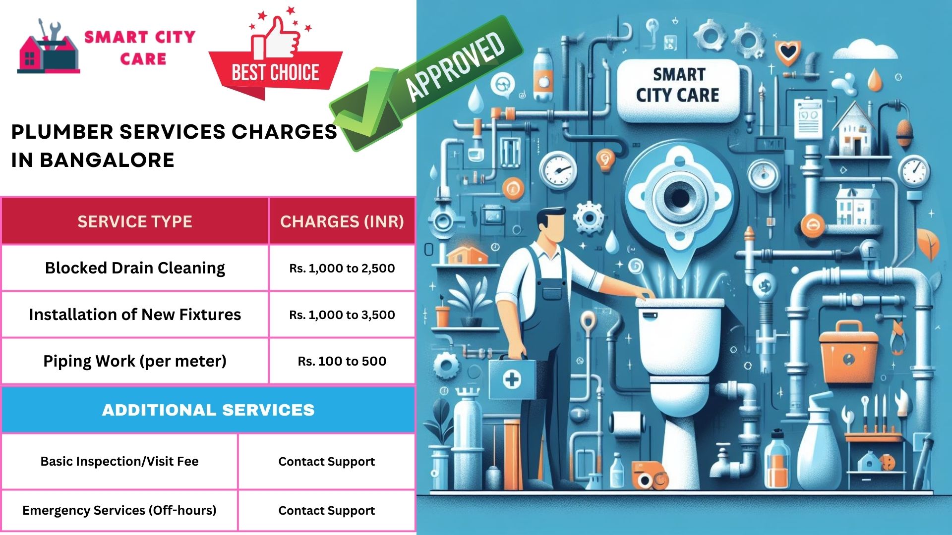 Bangalore plumbers at your doorstep : Smart City Car