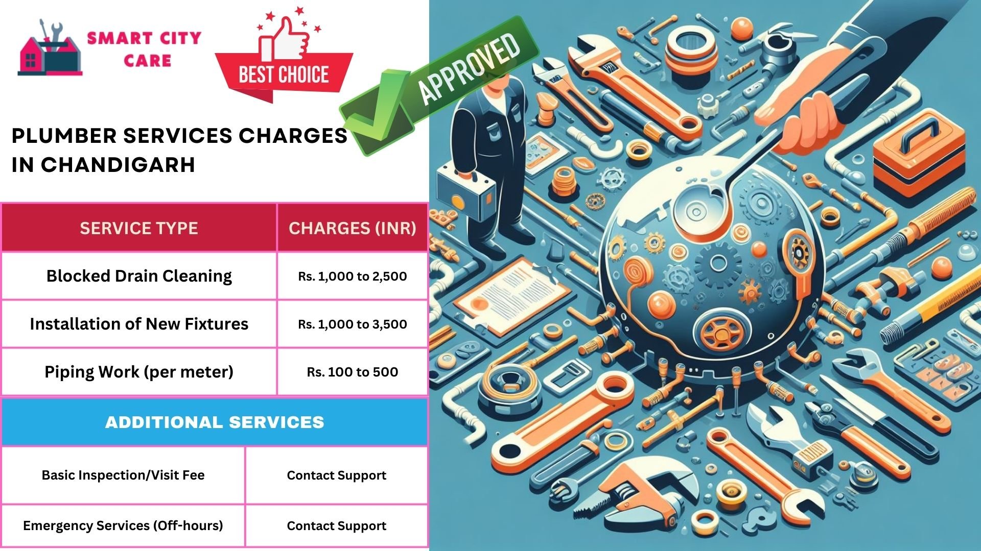Chandigarh plumbers at your doorstep : Smart City Car