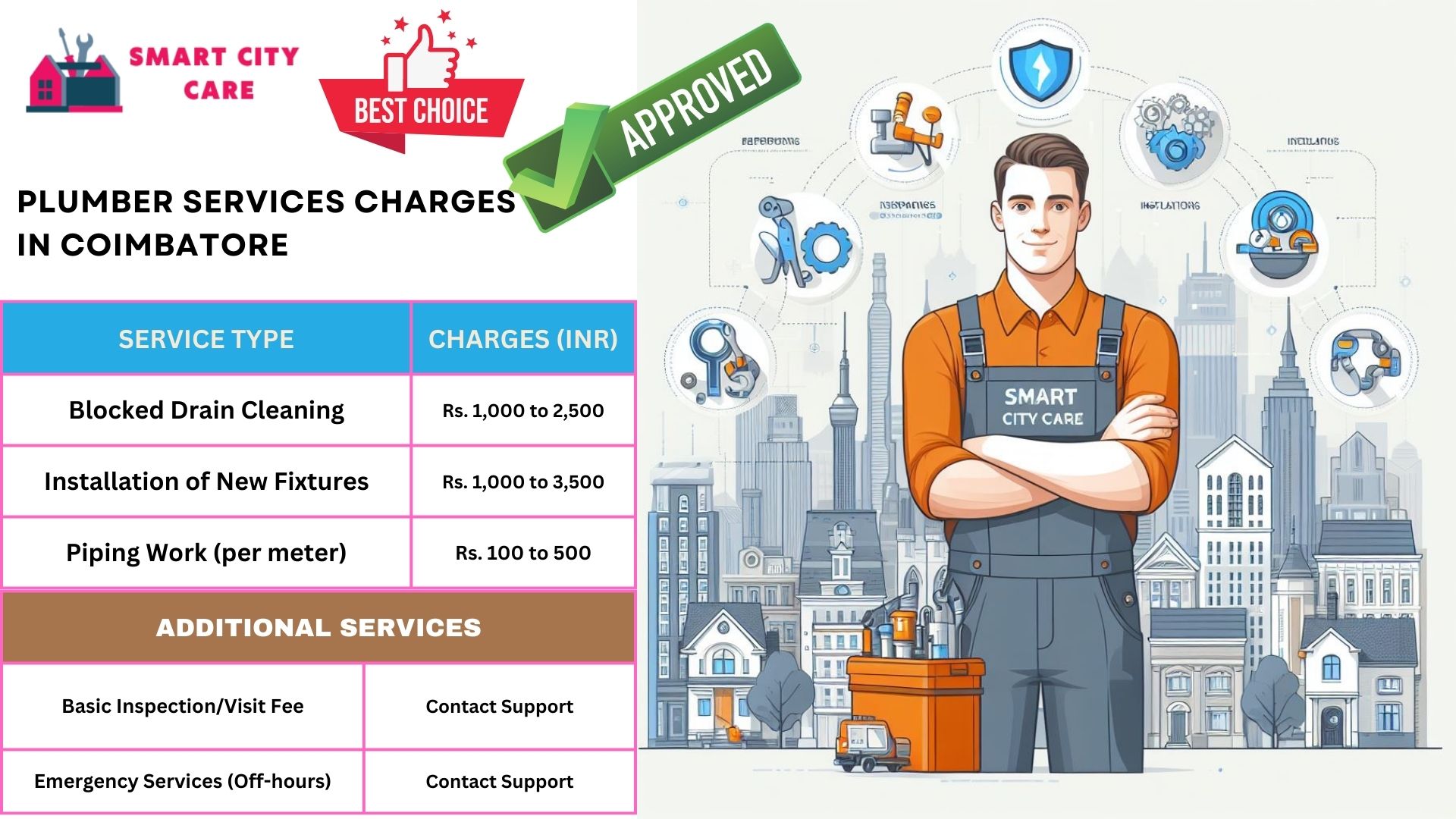Coimbatore plumbers at your doorstep : Smart City Car