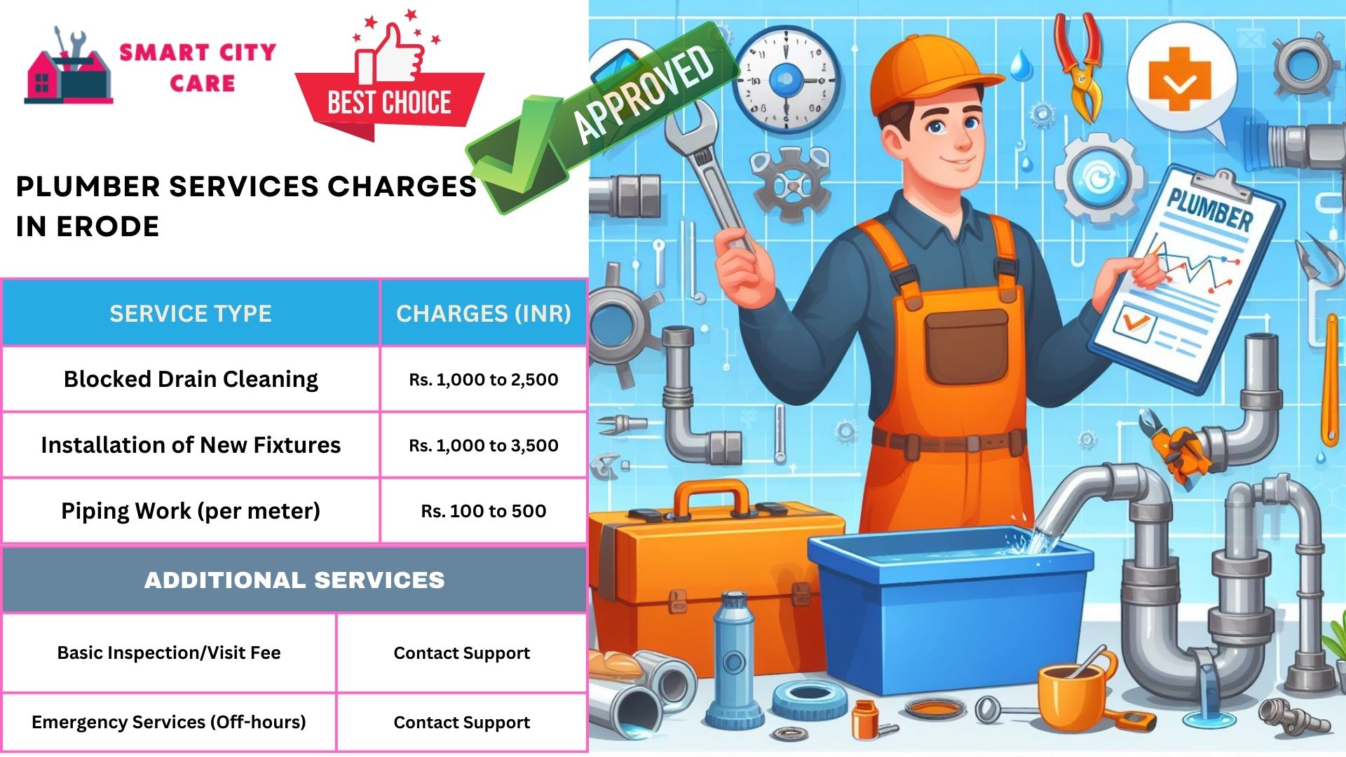 Erode plumbers at your doorstep : Smart City Car