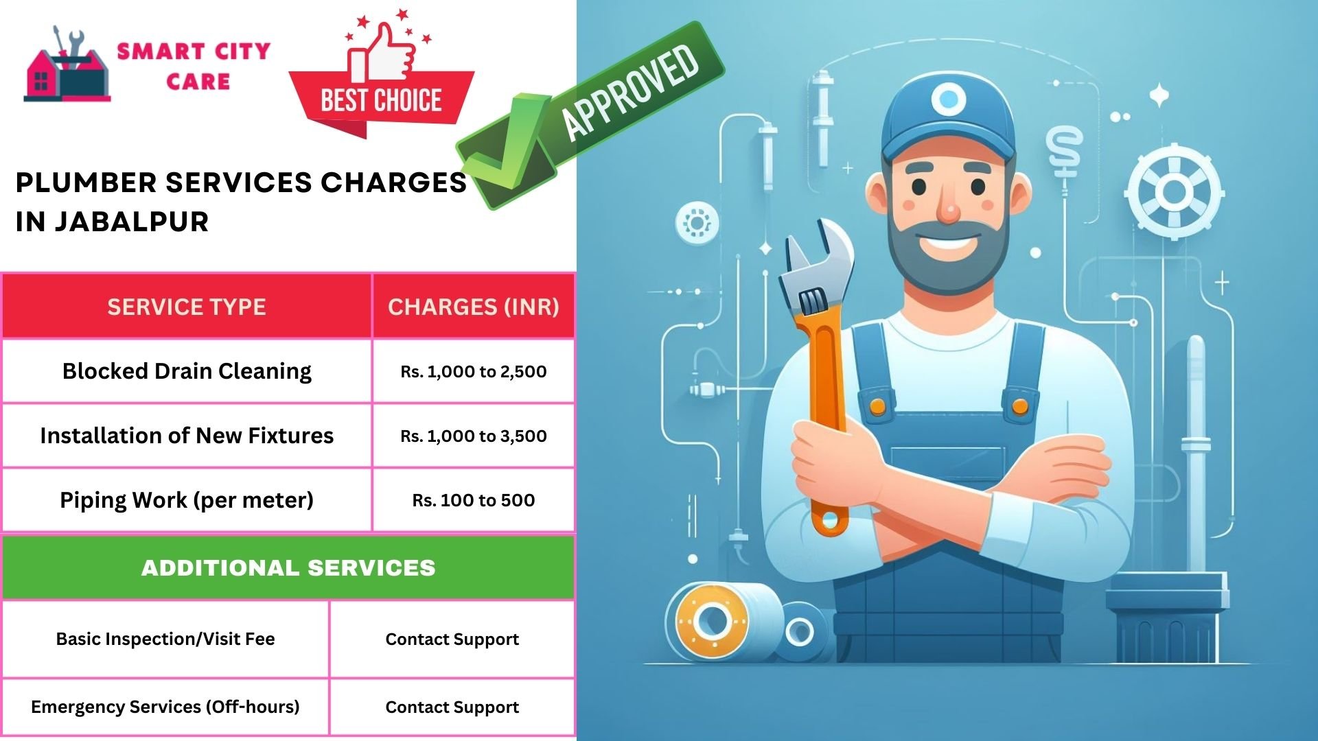 Jabalpur plumbers at your doorstep : Smart City Car
