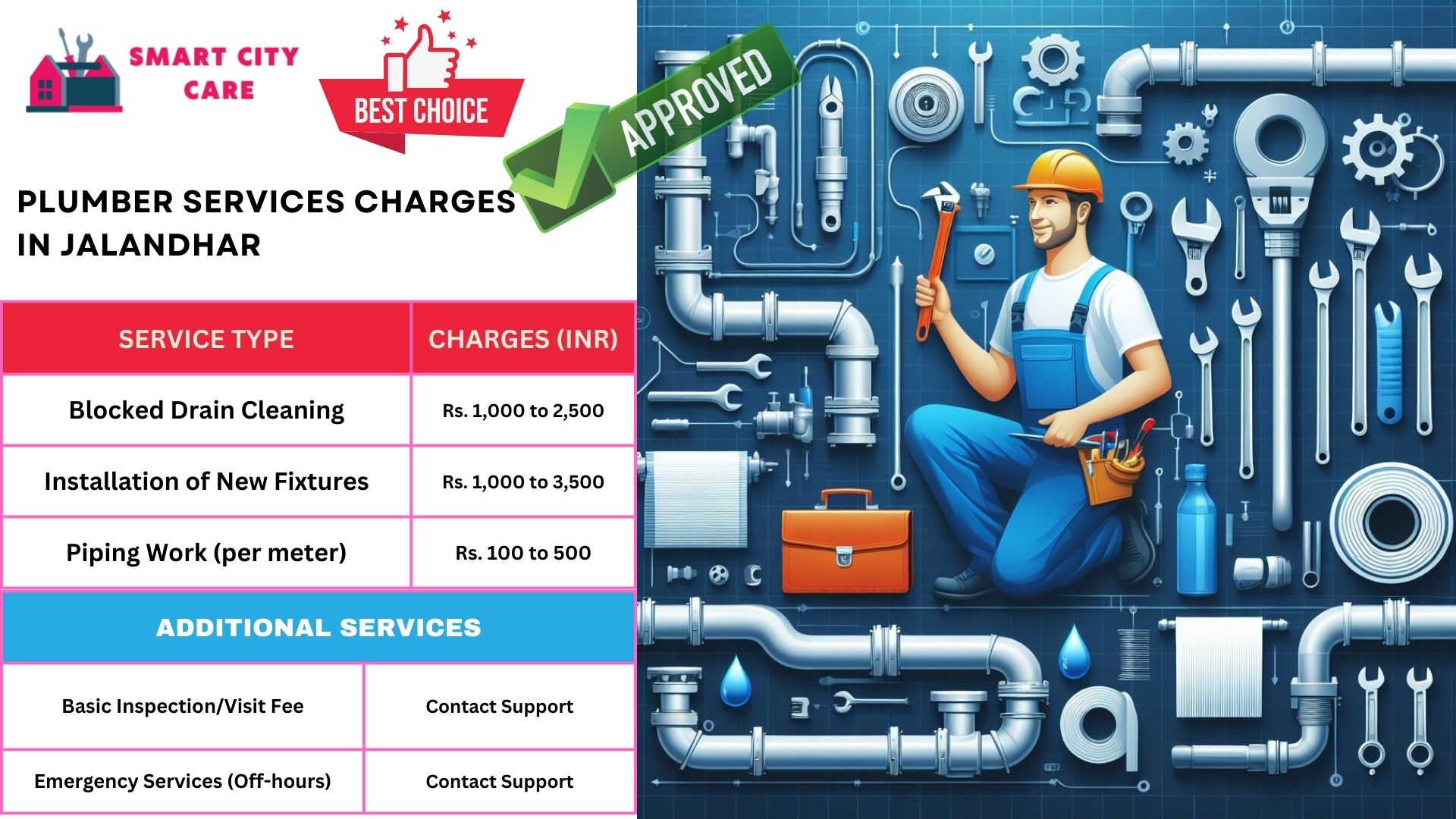 Jalandhar plumbers at your doorstep : Smart City Car