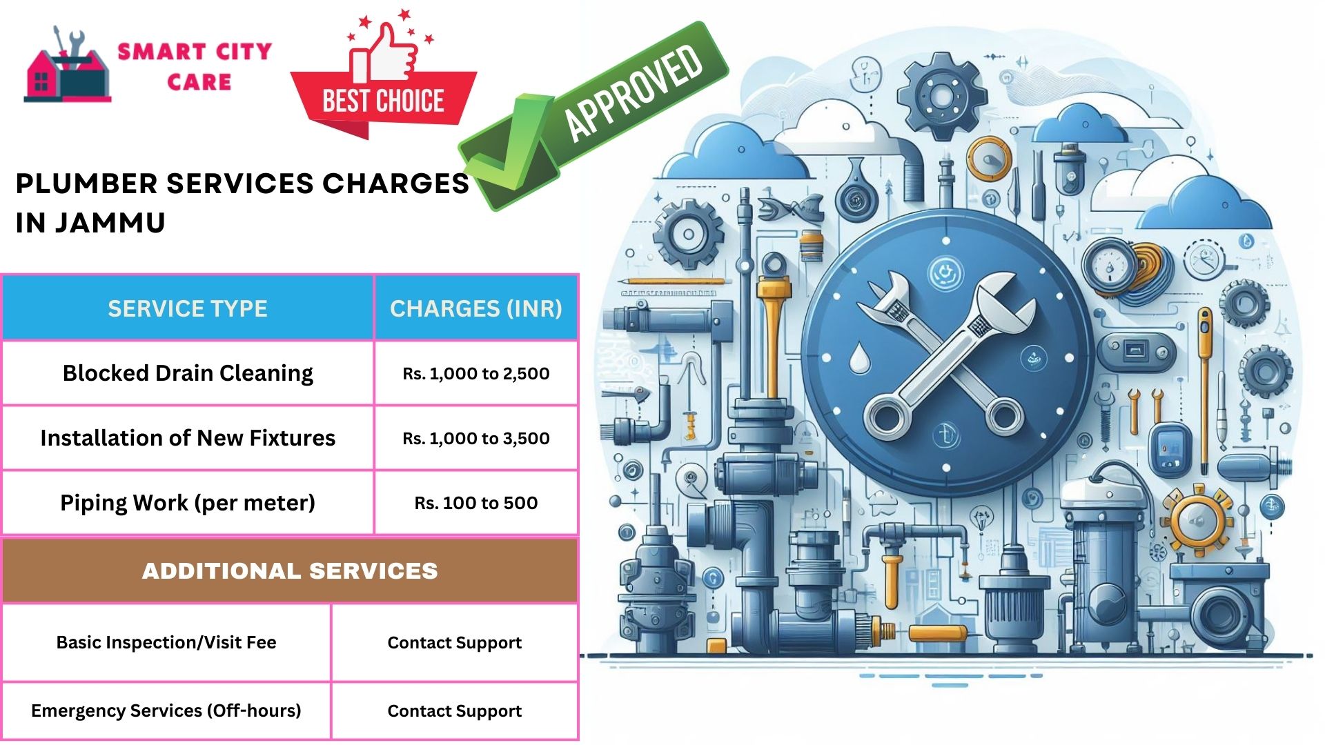 Jammu plumbers at your doorstep : Smart City Car