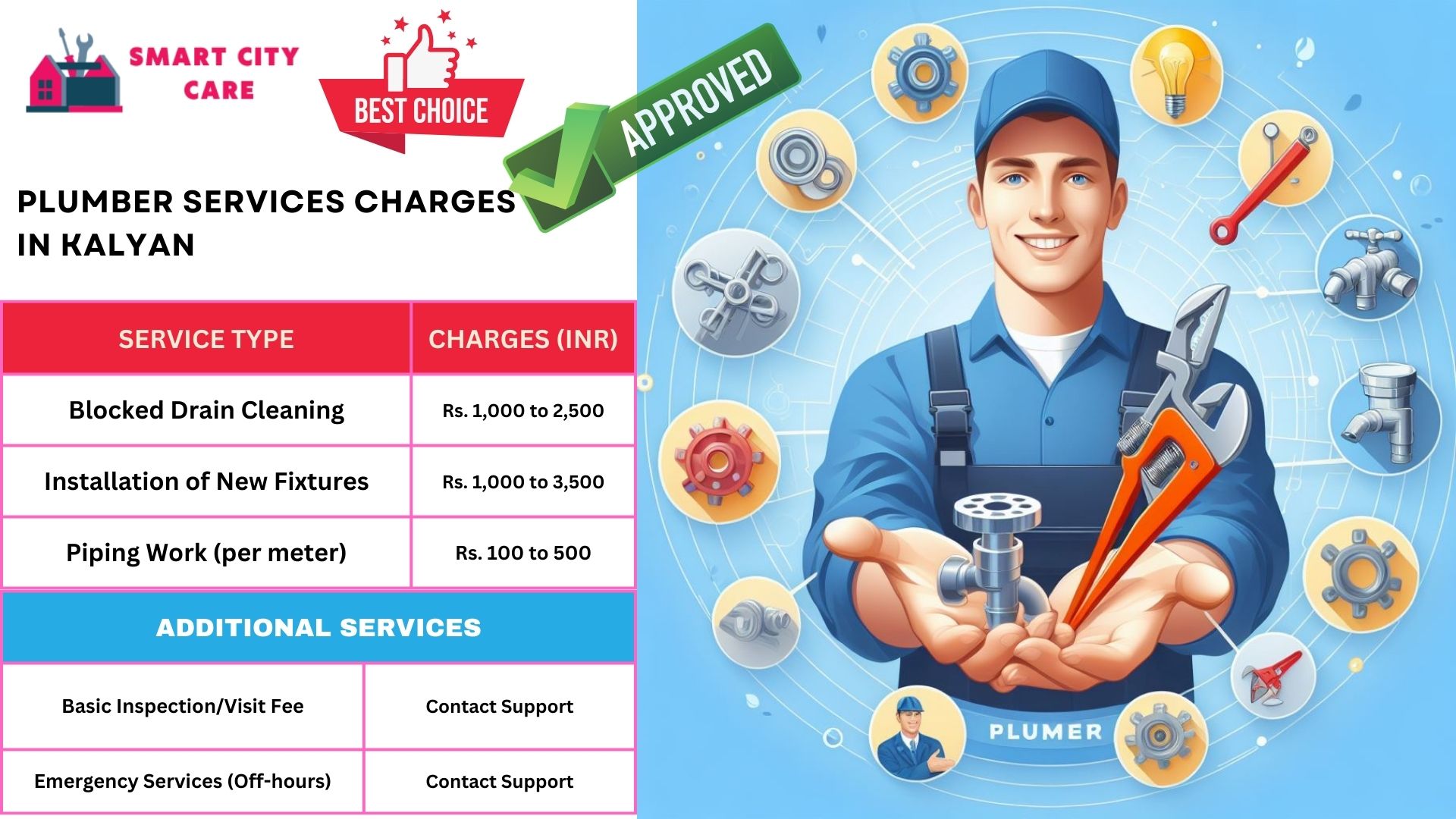 Kalyan plumbers at your doorstep : Smart City Car