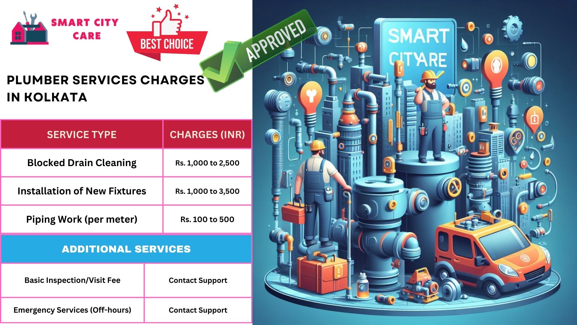 Kolkata plumbers at your doorstep : Smart City Car