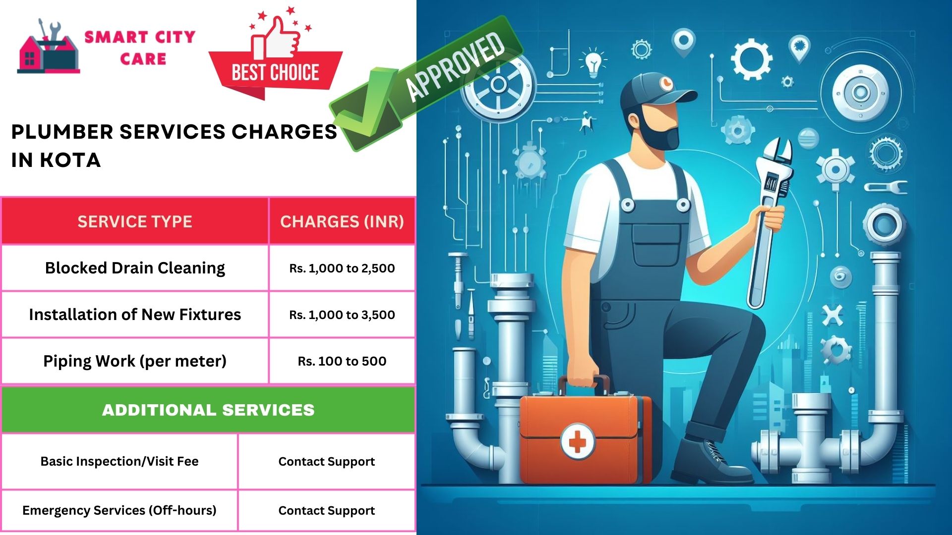 Kota plumbers at your doorstep : Smart City Car