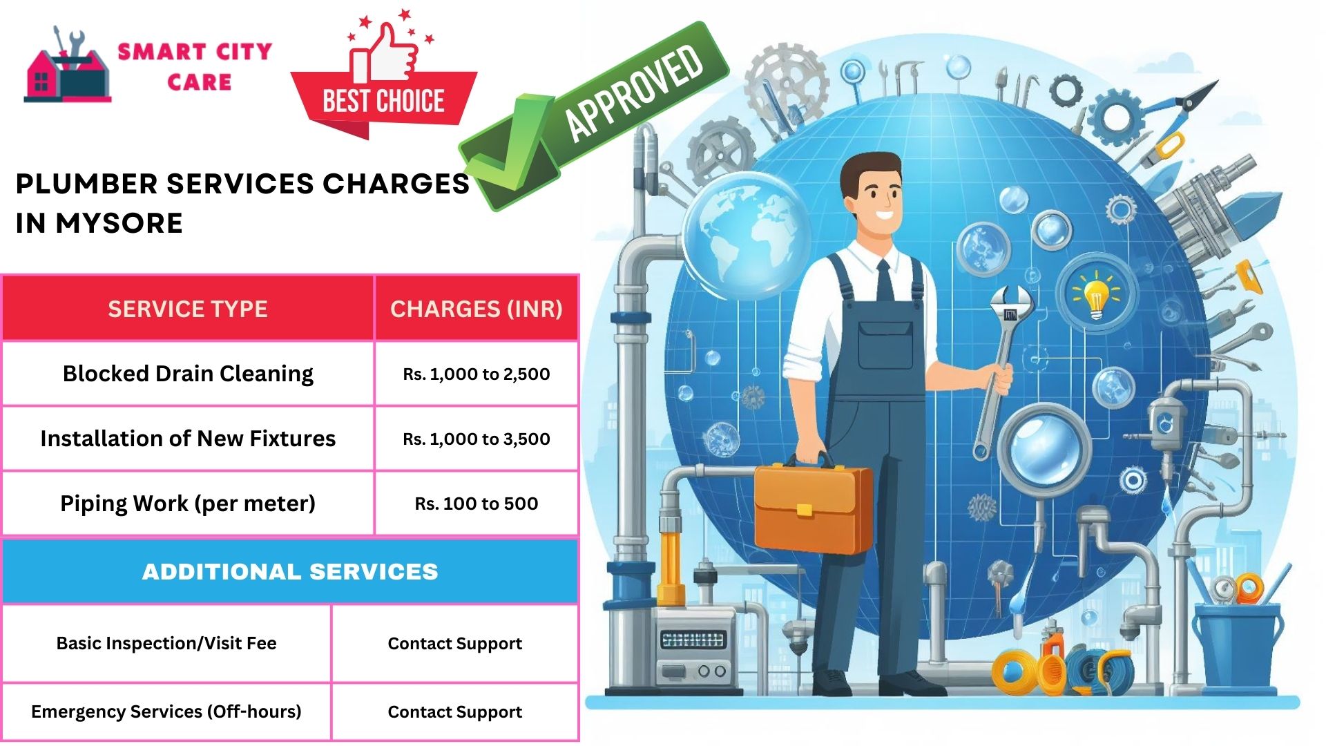 Mysore plumbers at your doorstep : Smart City Car