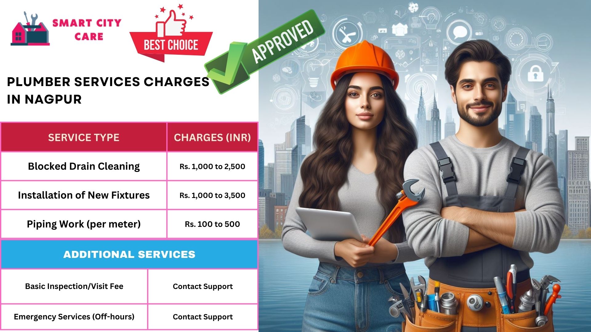 Nagpur plumbers at your doorstep : Smart City Car