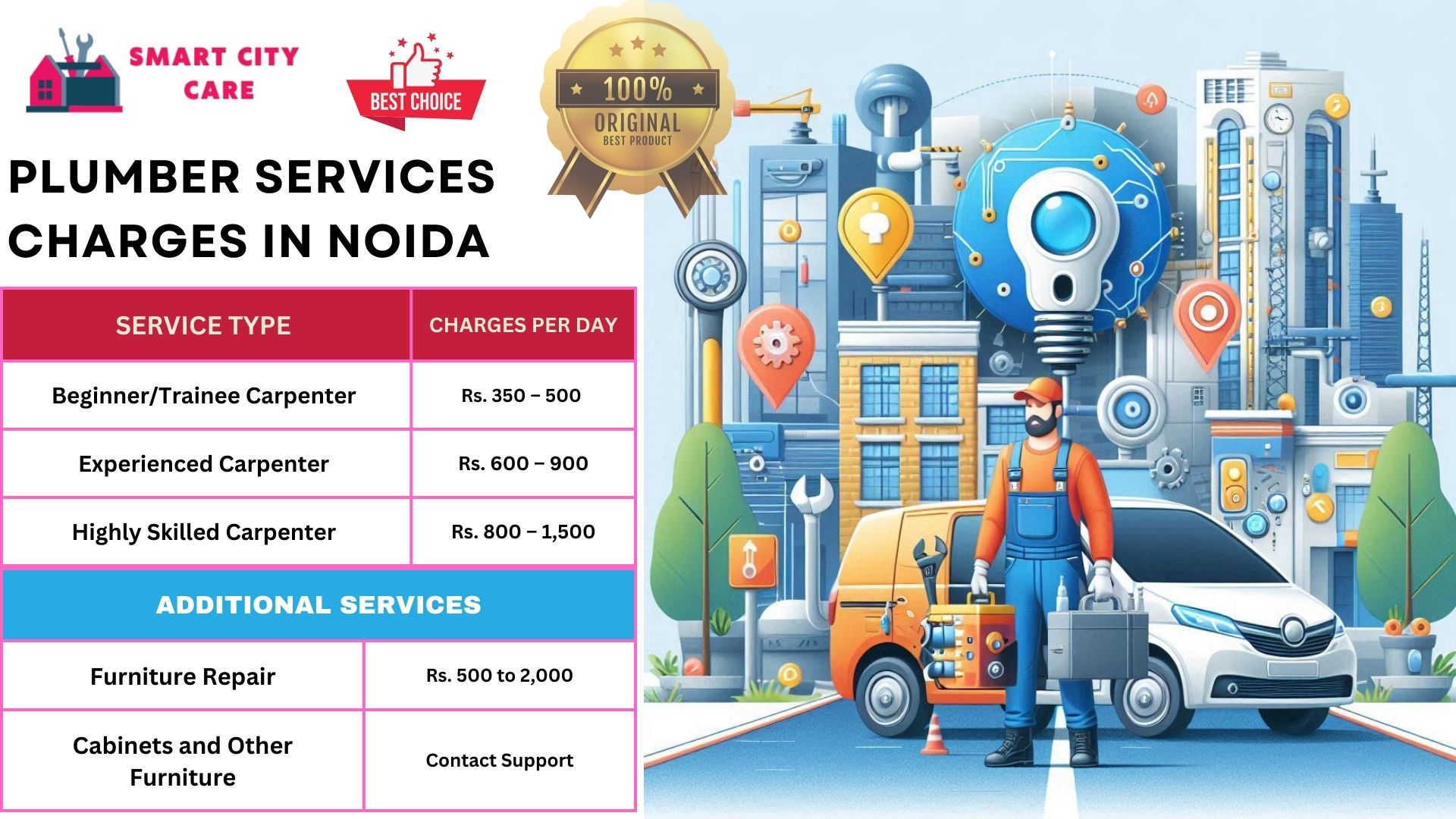Noida plumbers at your doorstep : Smart City Car