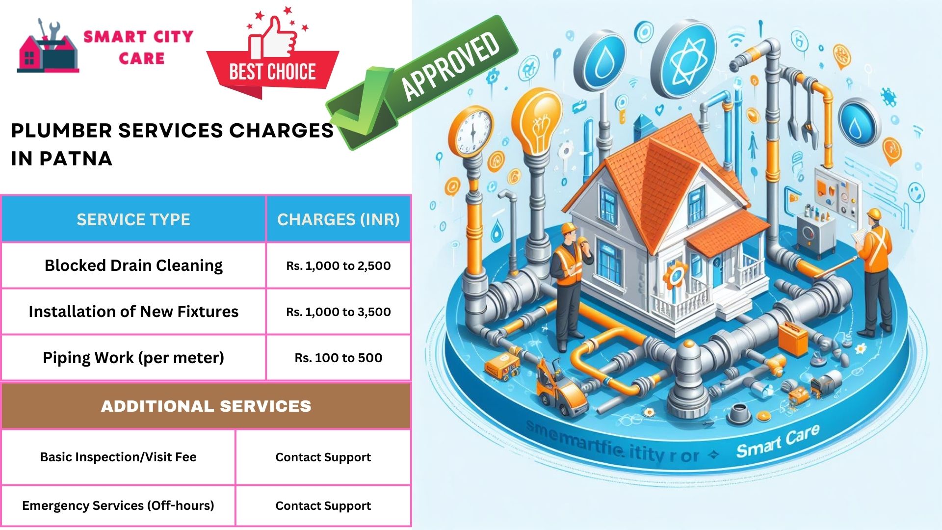 Patna plumbers at your doorstep : Smart City Car