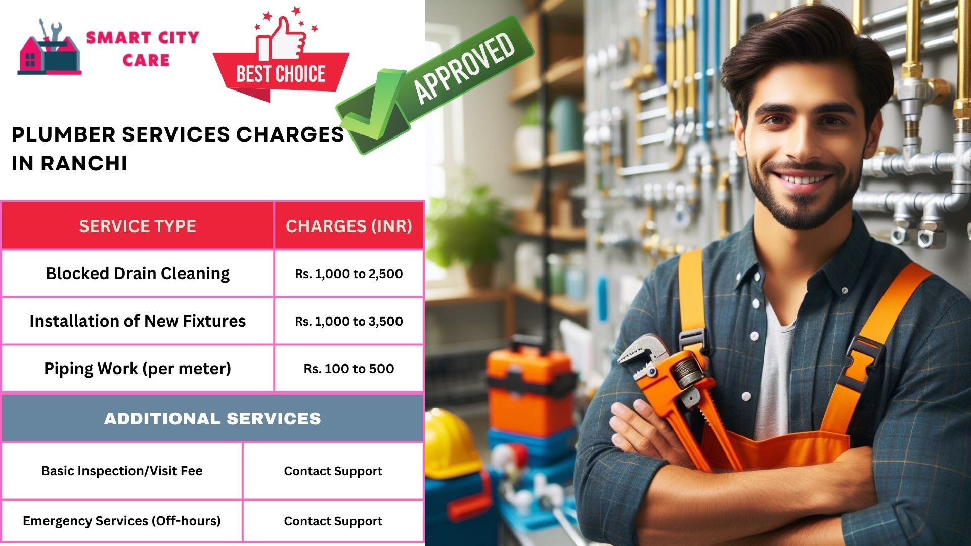 Ranchi plumbers at your doorstep : Smart City Car