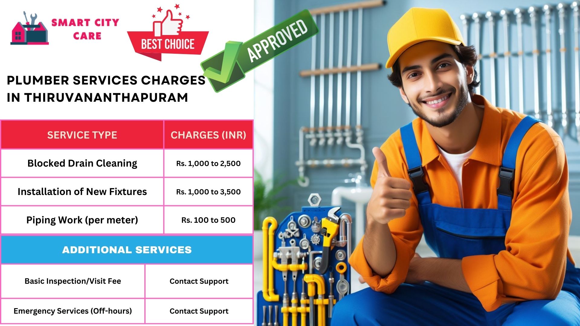 Thiruvananthapuram plumbers at your doorstep : Smart City Car