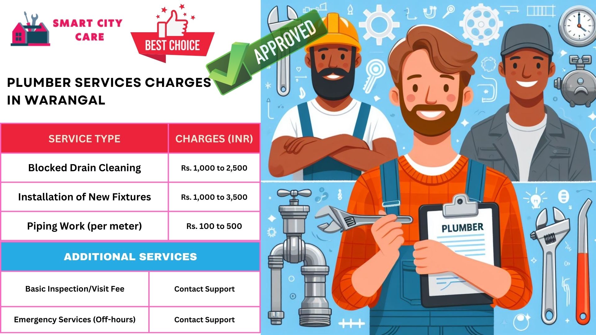 Warangal plumbers at your doorstep : Smart City Car