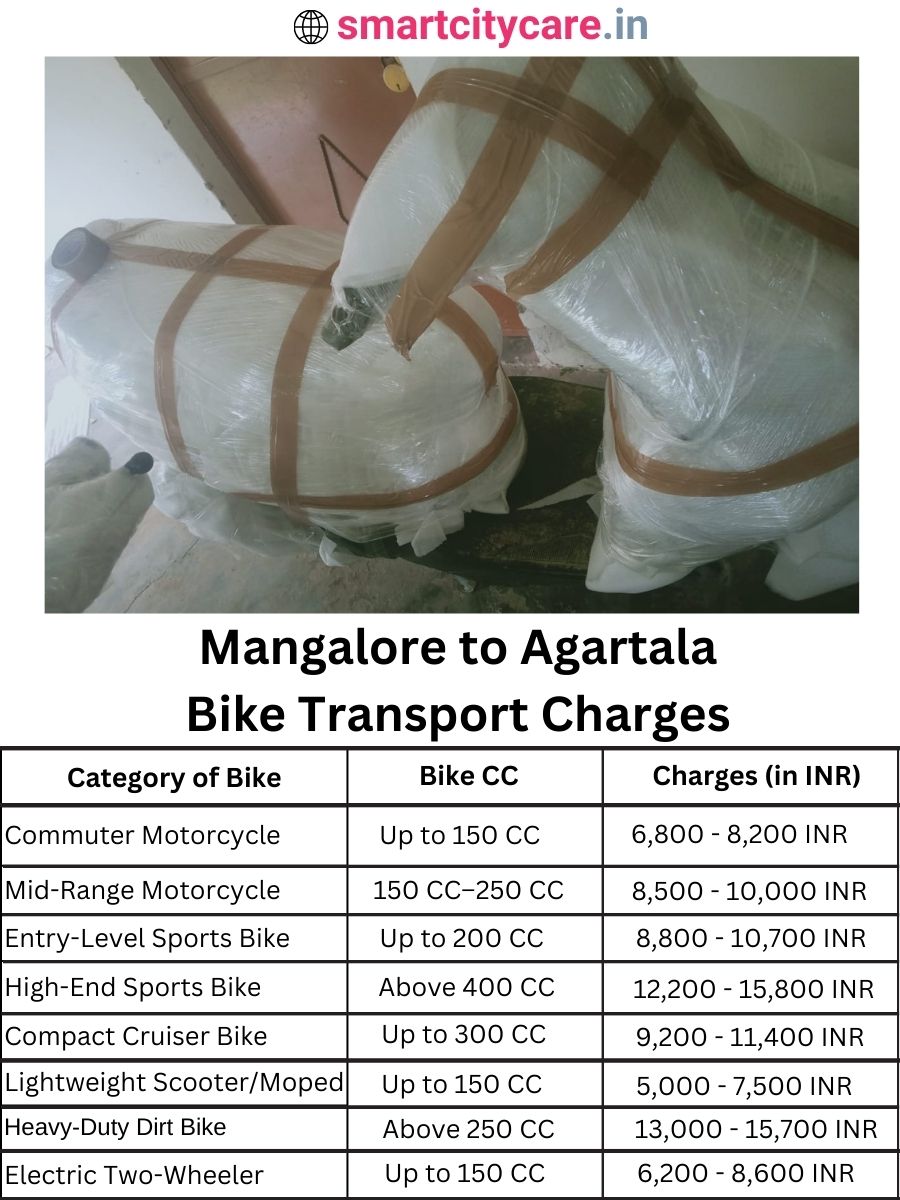 Bike transport charges from Mangalore to Agartala