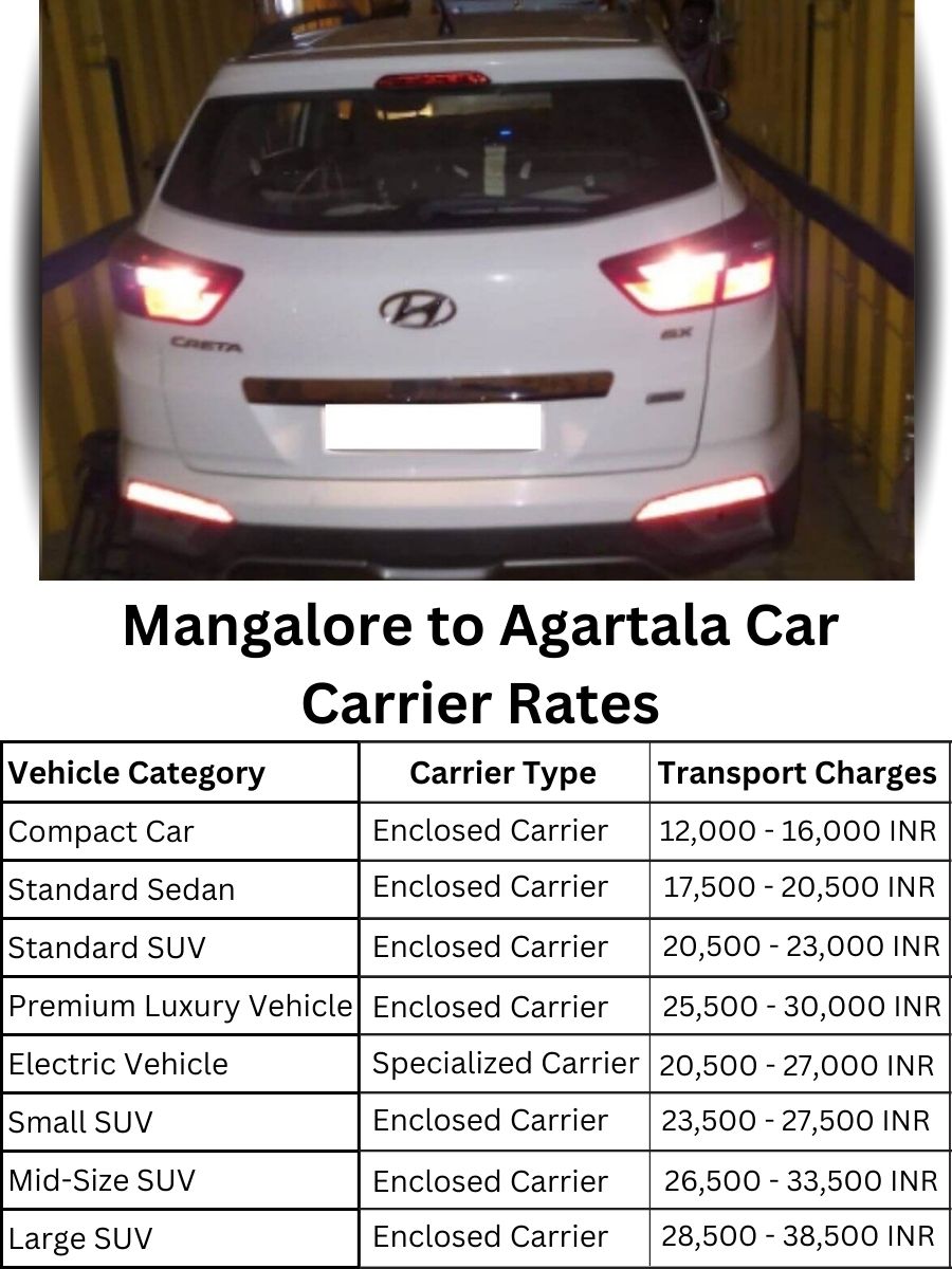 Car carrier rates from Mangalore to Agartala