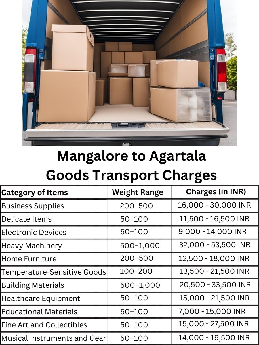 Goods Transport Charges from Mangalore to Agartala