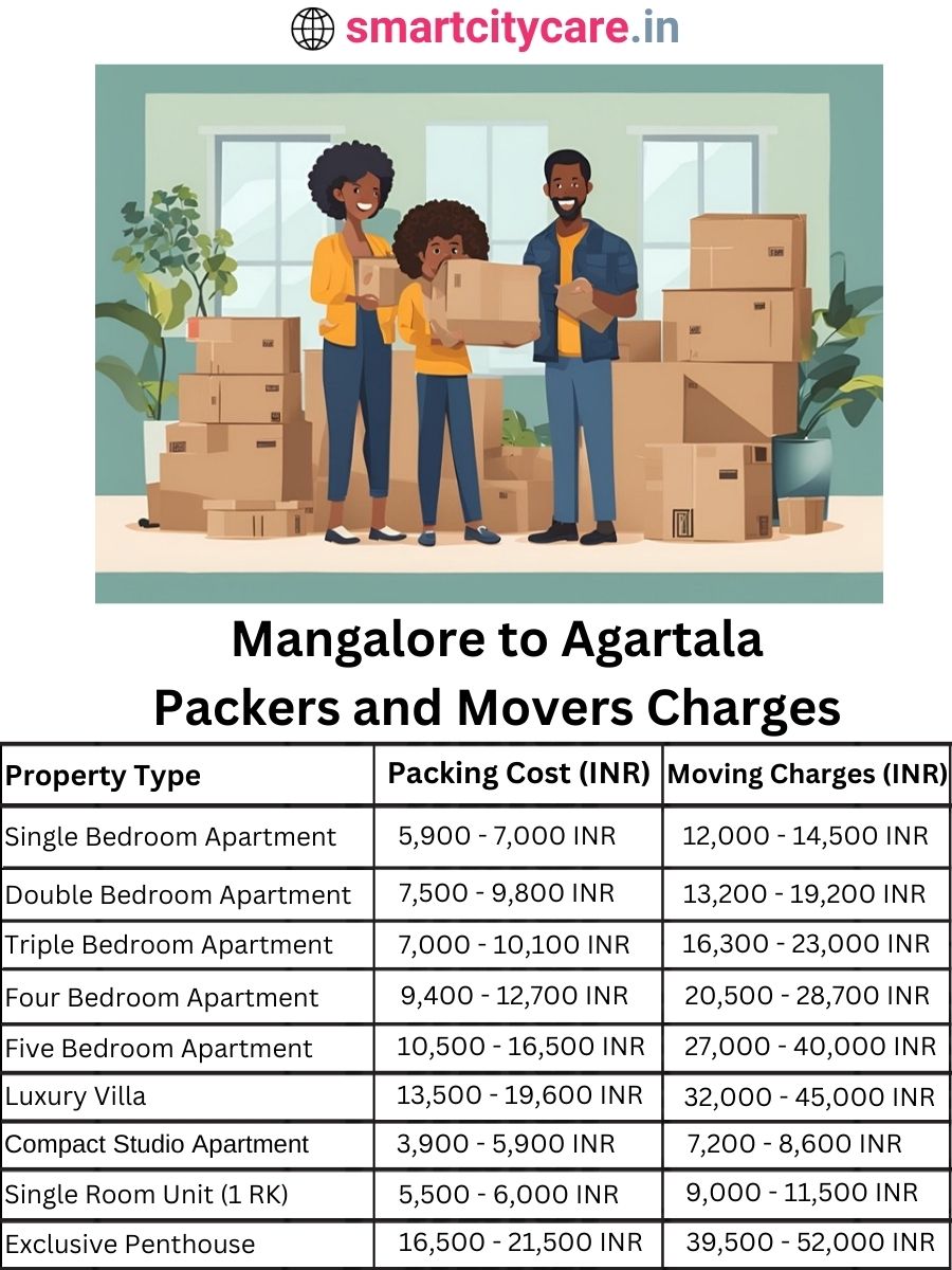 Packers and Movers charges from Mangalore to Agartala