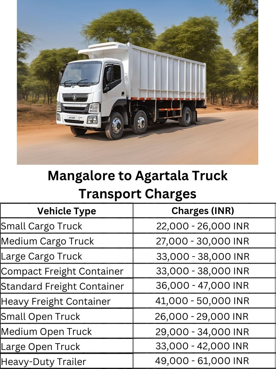 Mangalore to Agartala Truck Transport Charges