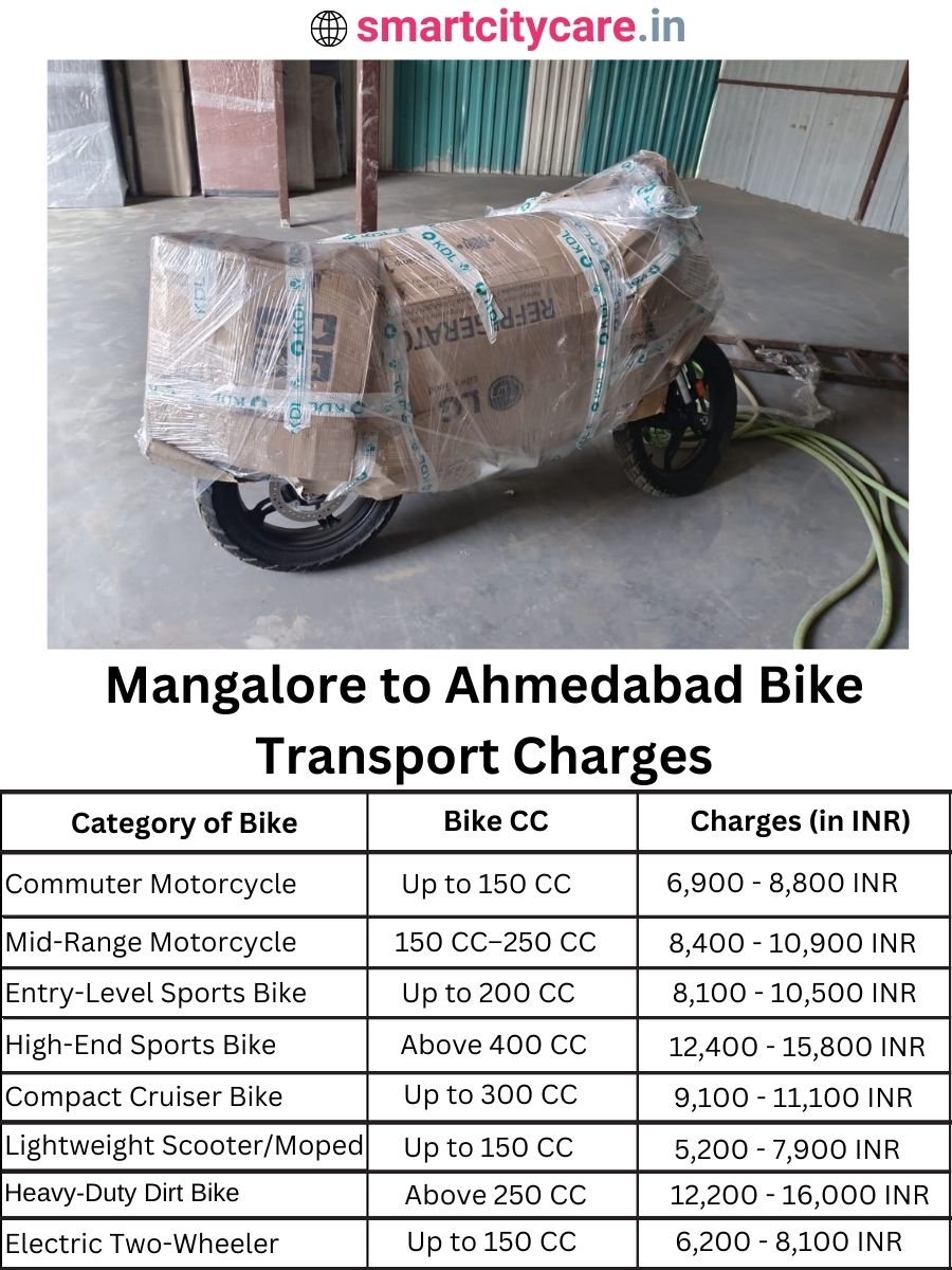 Bike transport charges from Mangalore to Ahmedabad