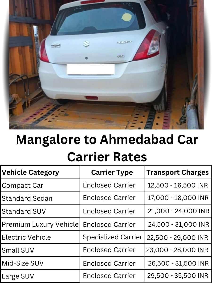 Car carrier rates from Mangalore to Ahmedabad