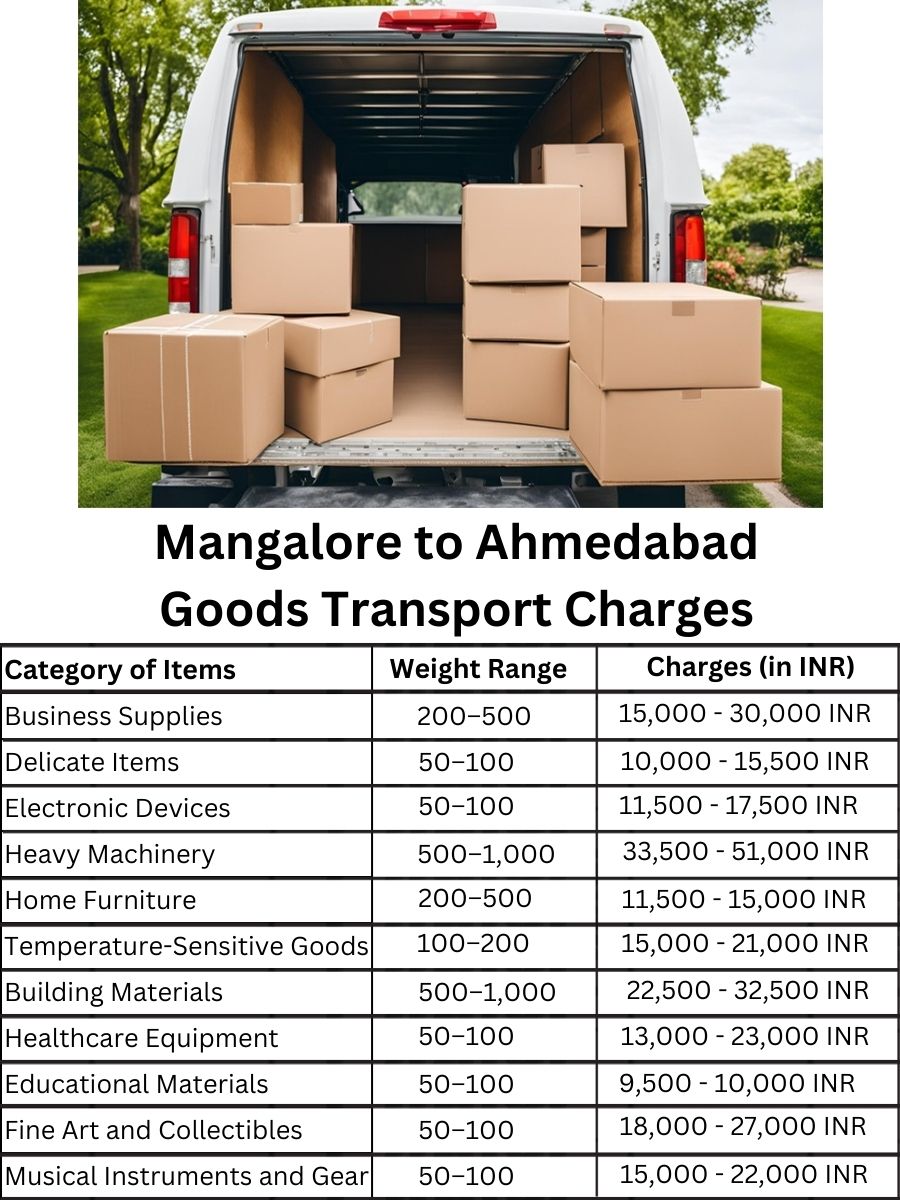 Goods Transport Charges from Mangalore to Ahmedabad