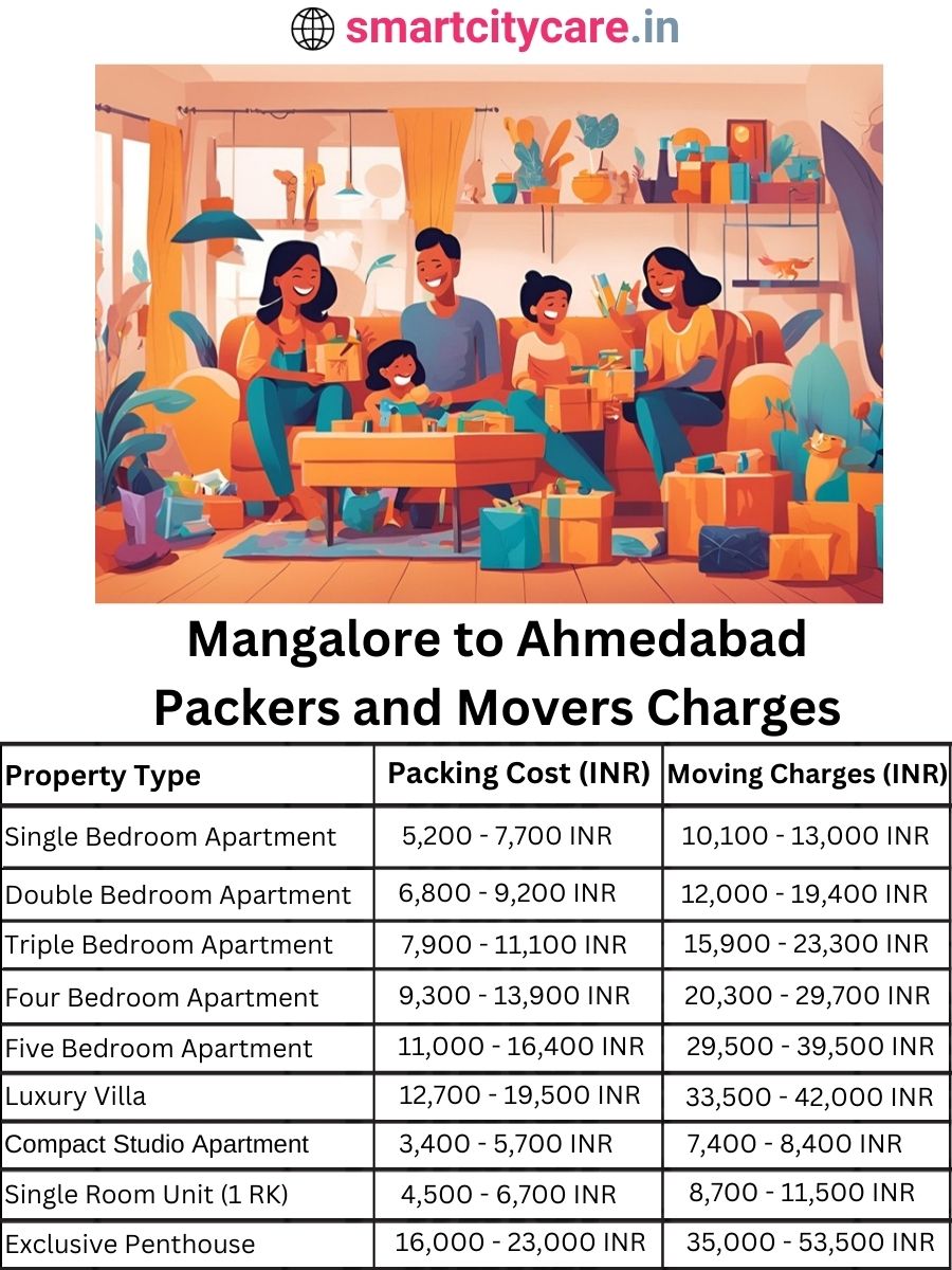 Packers and Movers charges from Mangalore to Ahmedabad