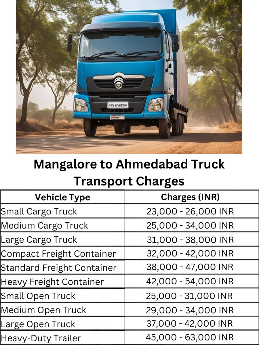 Mangalore to Ahmedabad Truck Transport Charges