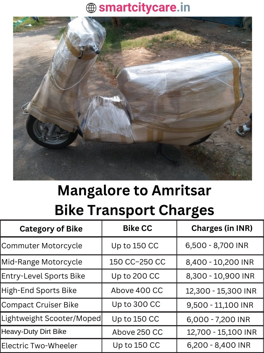 Bike transport charges from Mangalore to Amritsar