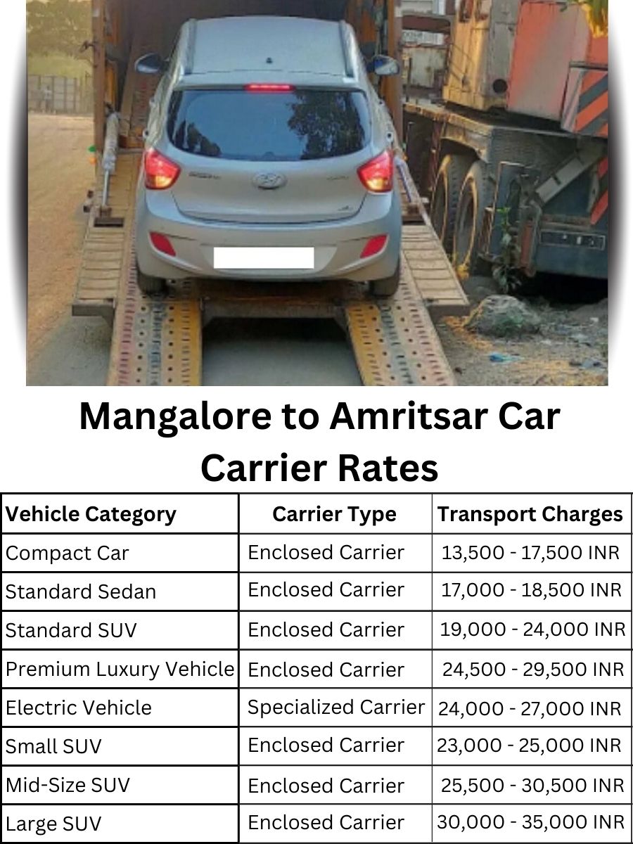 Car carrier rates from Mangalore to Amritsar