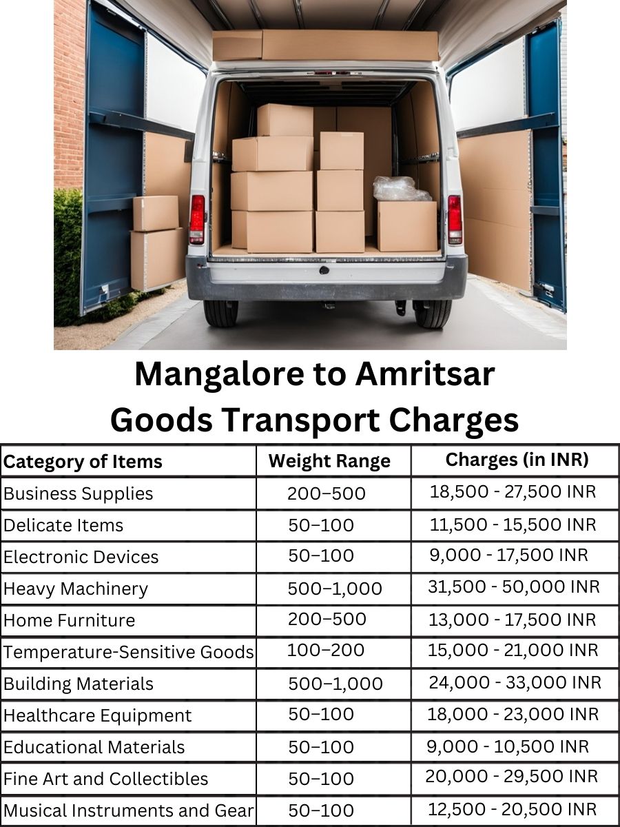 Goods Transport Charges from Mangalore to Amritsar