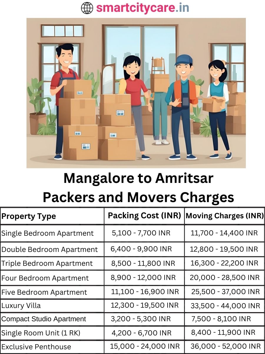 Packers and Movers charges from Mangalore to Amritsar